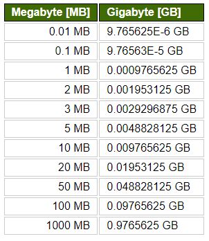 1.91 gb in mb